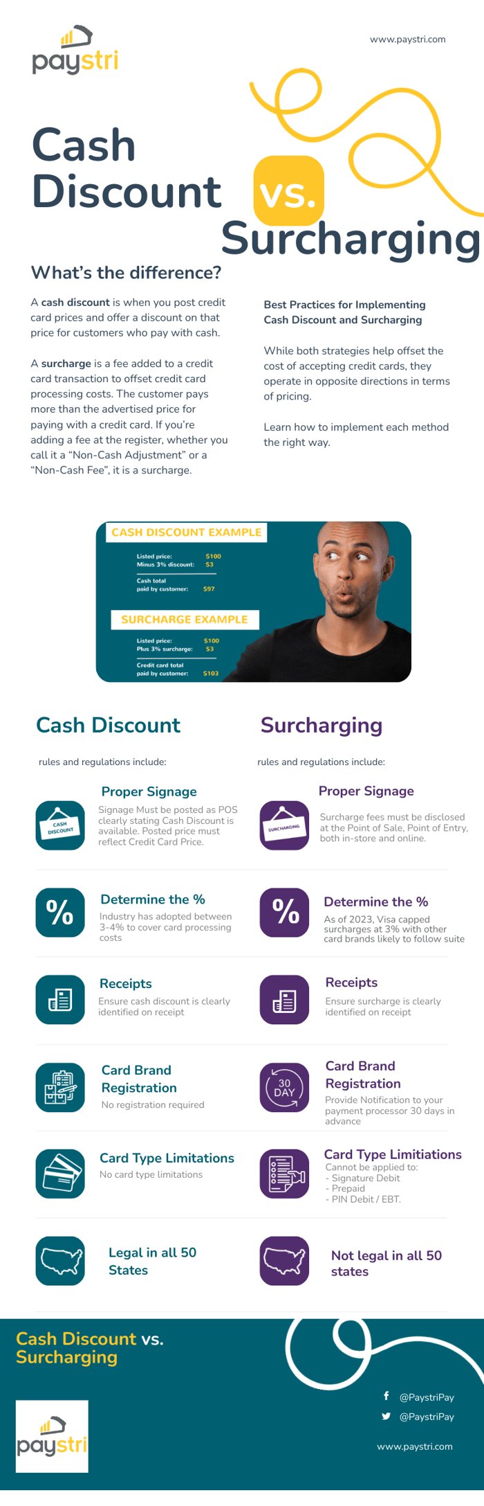 Cash Discount v Surcharging Infographic